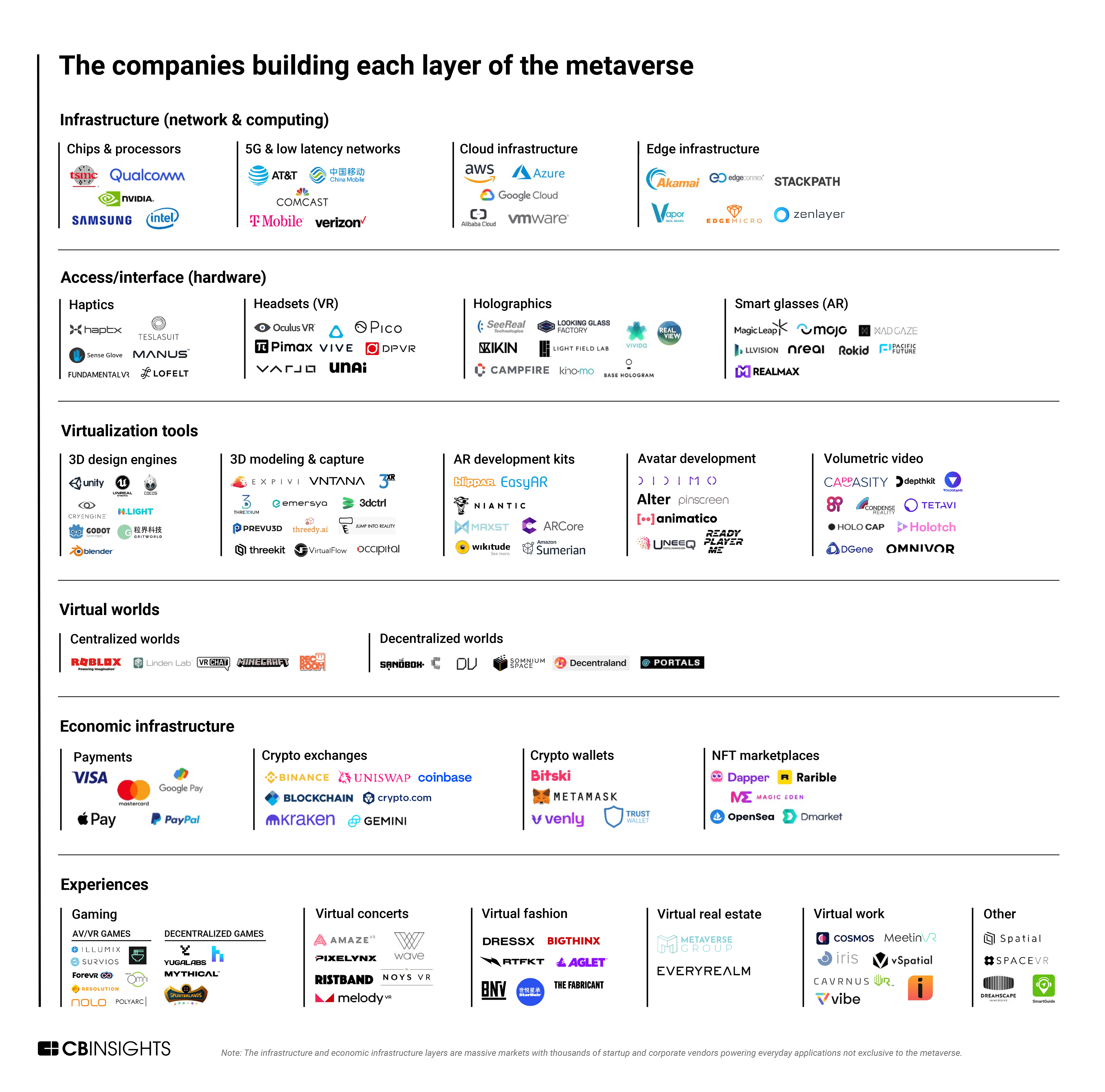 The metaverse could be tech’s next trillion-dollar opportunity: These are the companies making it a reality - CB Insights Research