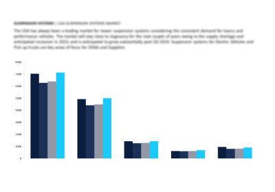 Request Sample | Bovine Colostrum Market Growth 2023 | Share, Forecast by 2030